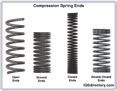 compression gas spring|types of compression springs.